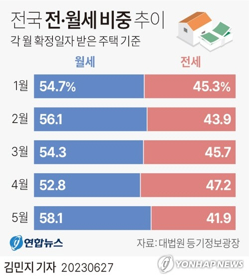 그래픽 연합뉴스